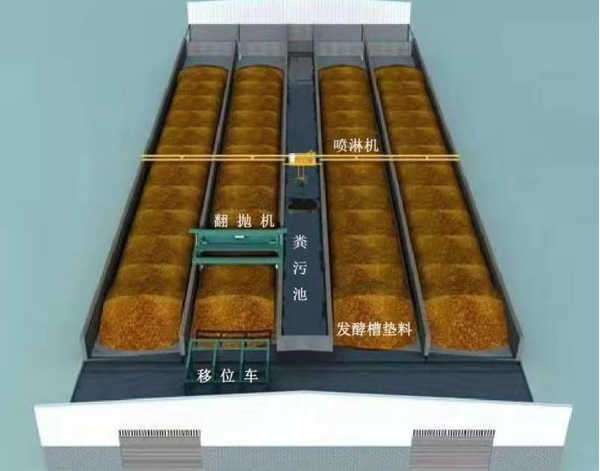 餐廚垃圾處理